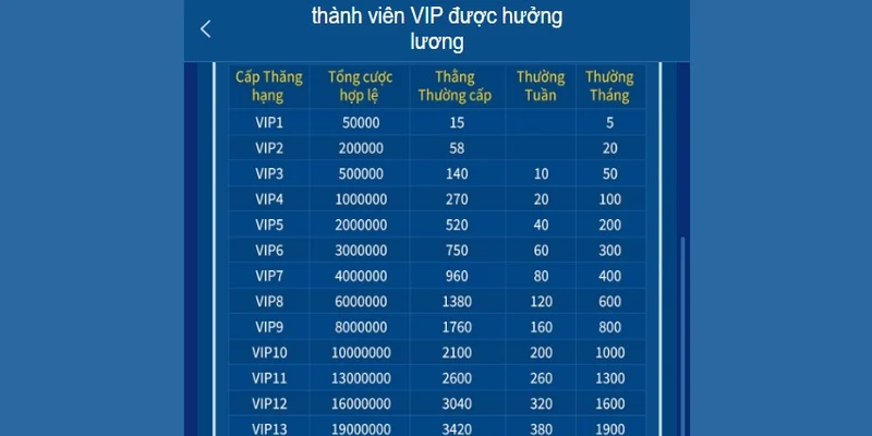 Theo dõi biến động tỷ lệ cược