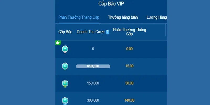 Tận dụng đặt cược trực tiếp nhanh chóng