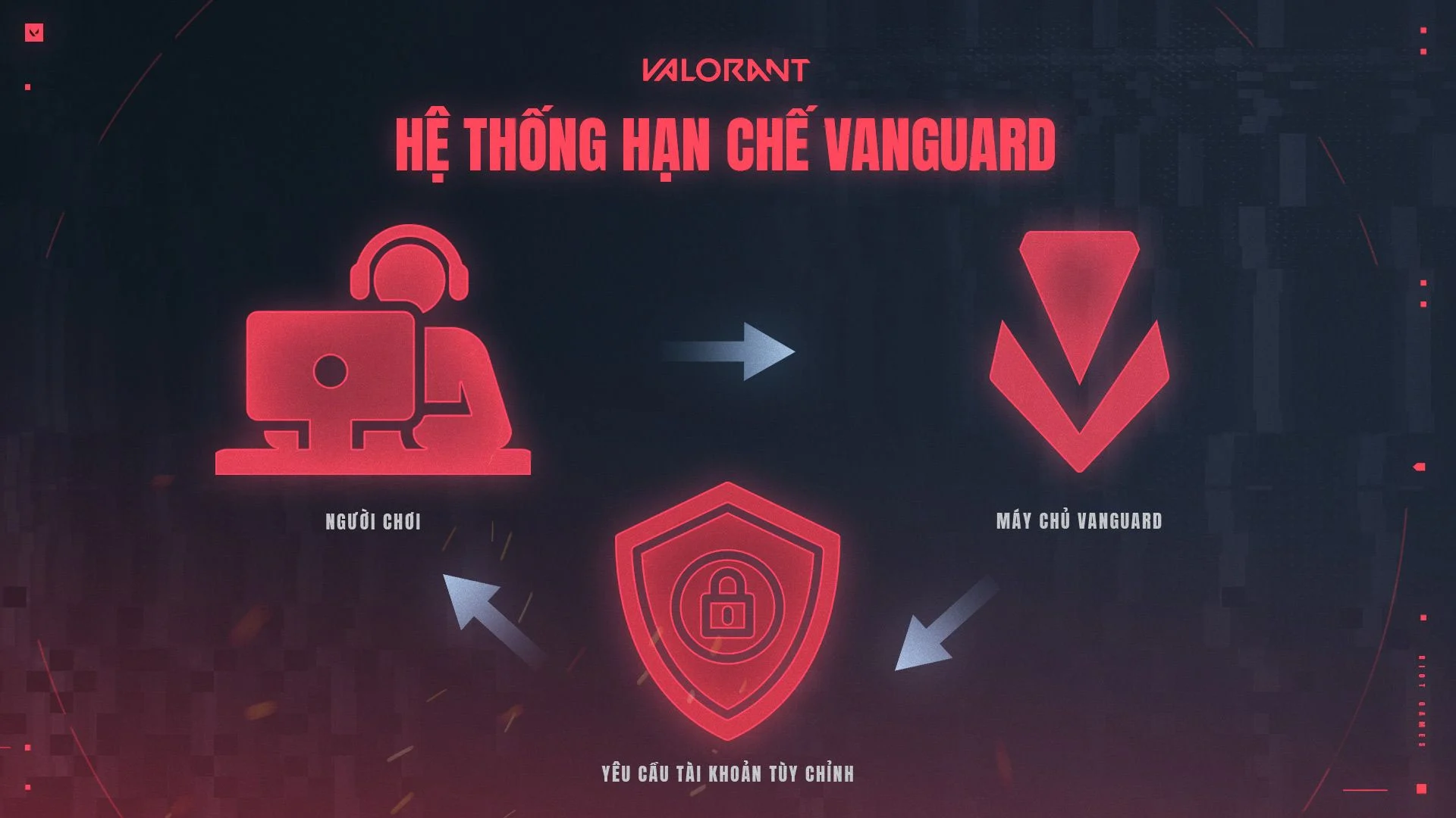 Hệ thống chống gian lận